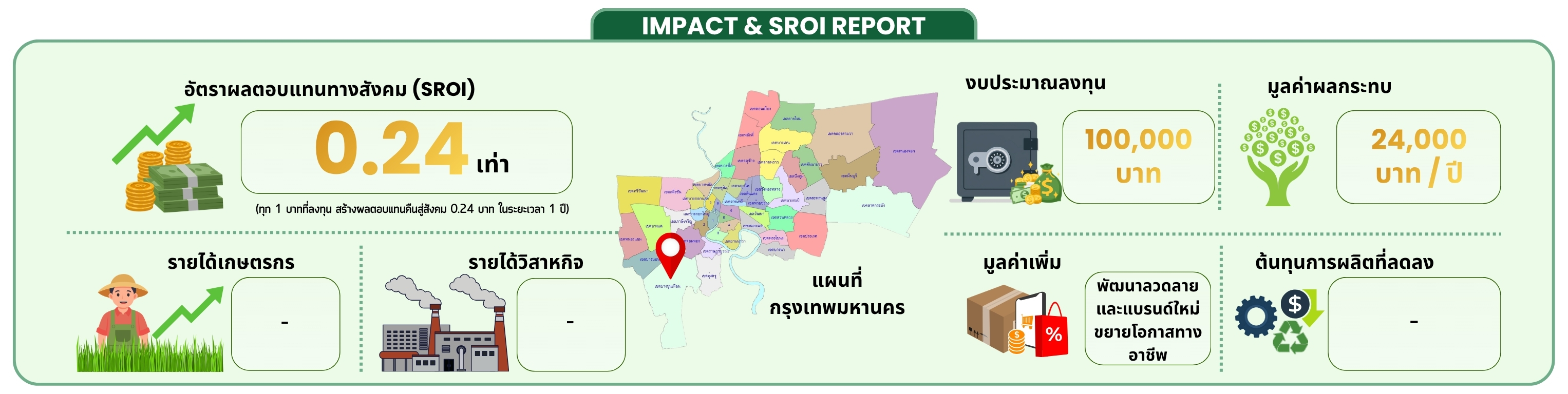 รูปตัวอย่างเต็มแถว